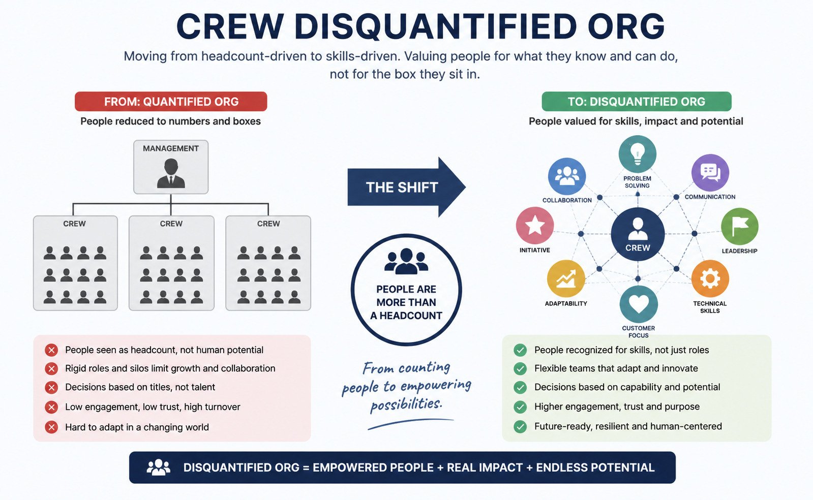 Crew Disquantified Org